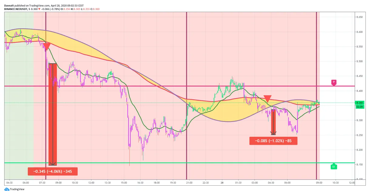 Tezos price fluctuation graph today live update 2025