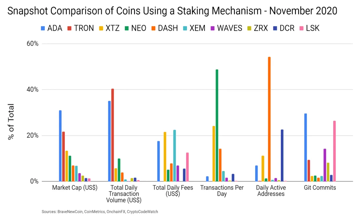 Tezos technical analysis candlestick live update 2025