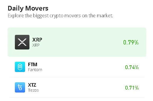 Tezos xtz daily price chart week 1 january 2026