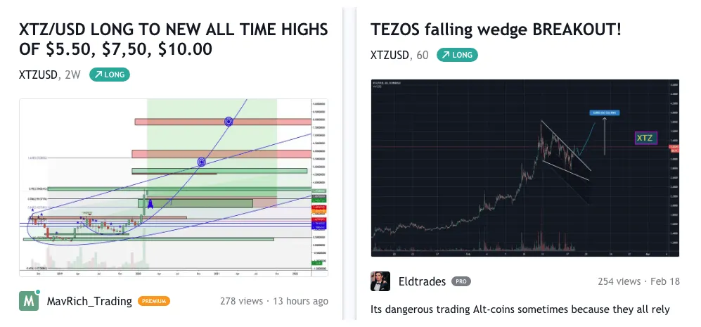Tezos xtz historical performance graph week 1 january 2026