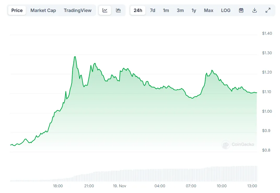 Tezos xtz candlestick graph prediction week 1 january 2026