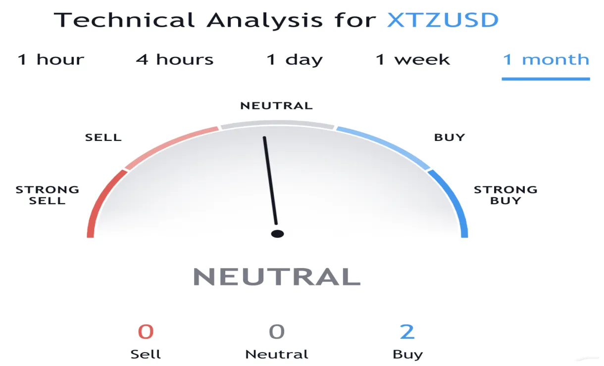 Tezos xtz market trend analysis week 1 january 2026
