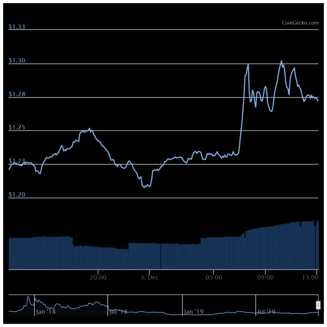 Tezos xtz market trend analysis week 1 january 2026