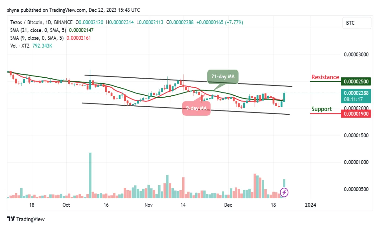 Tezos xtz price fluctuation graph week 2 january 2026
