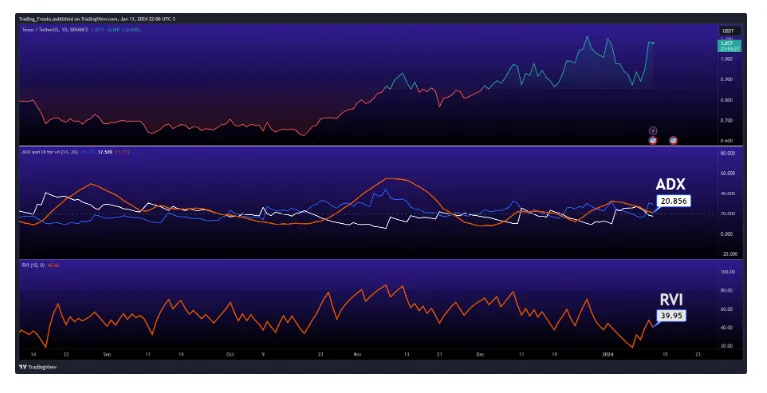 Tezos xtz price fluctuation graph week 5 december 2025