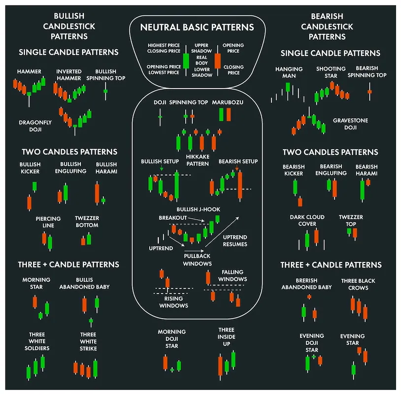 The graph cryptocurrency investment chart live update 2025