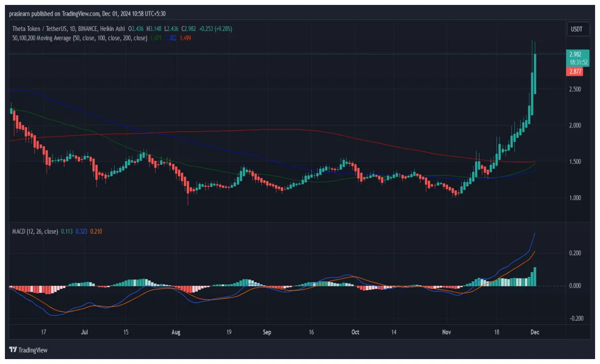 Theta network market cap trend graph live update 2025
