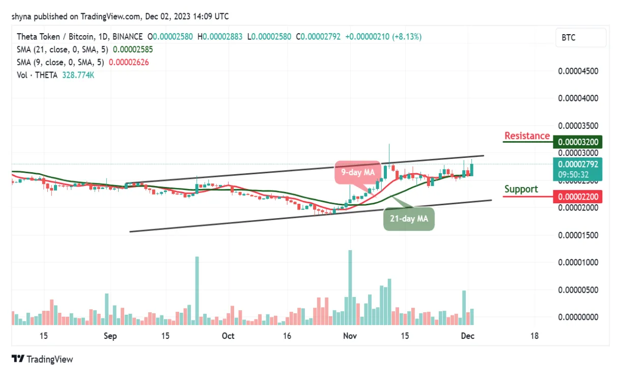Theta network bearish signal indicator chart live update 2025