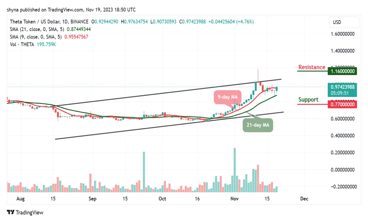 Theta network realtime market value graph live update 2025