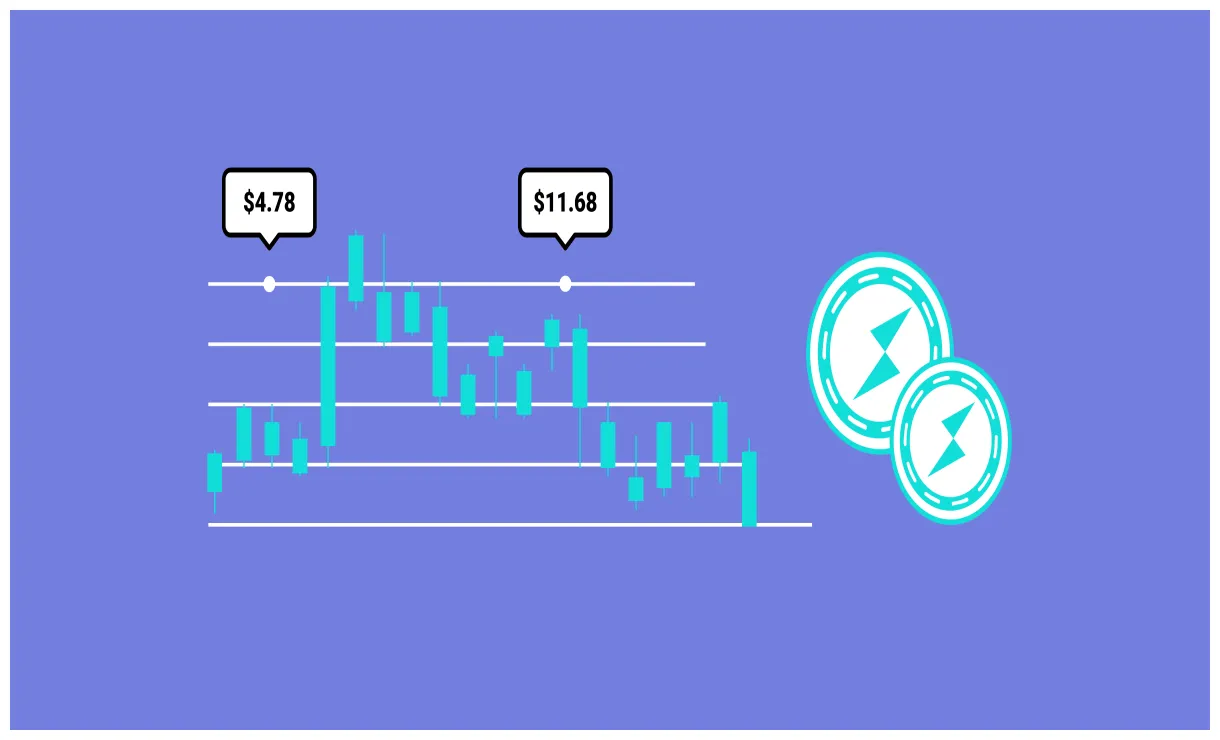Thorchain price fluctuation graph today live update 2025
