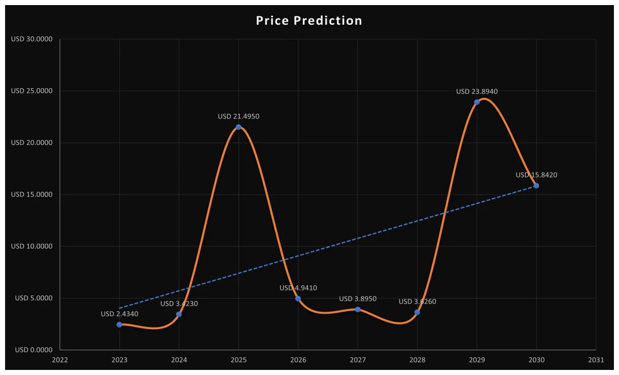 Thorchain usd exchange rate history live update 2025