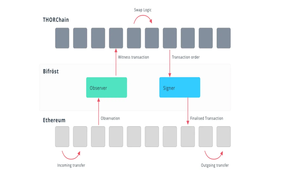 Thorchain price fluctuation graph today live update 2025
