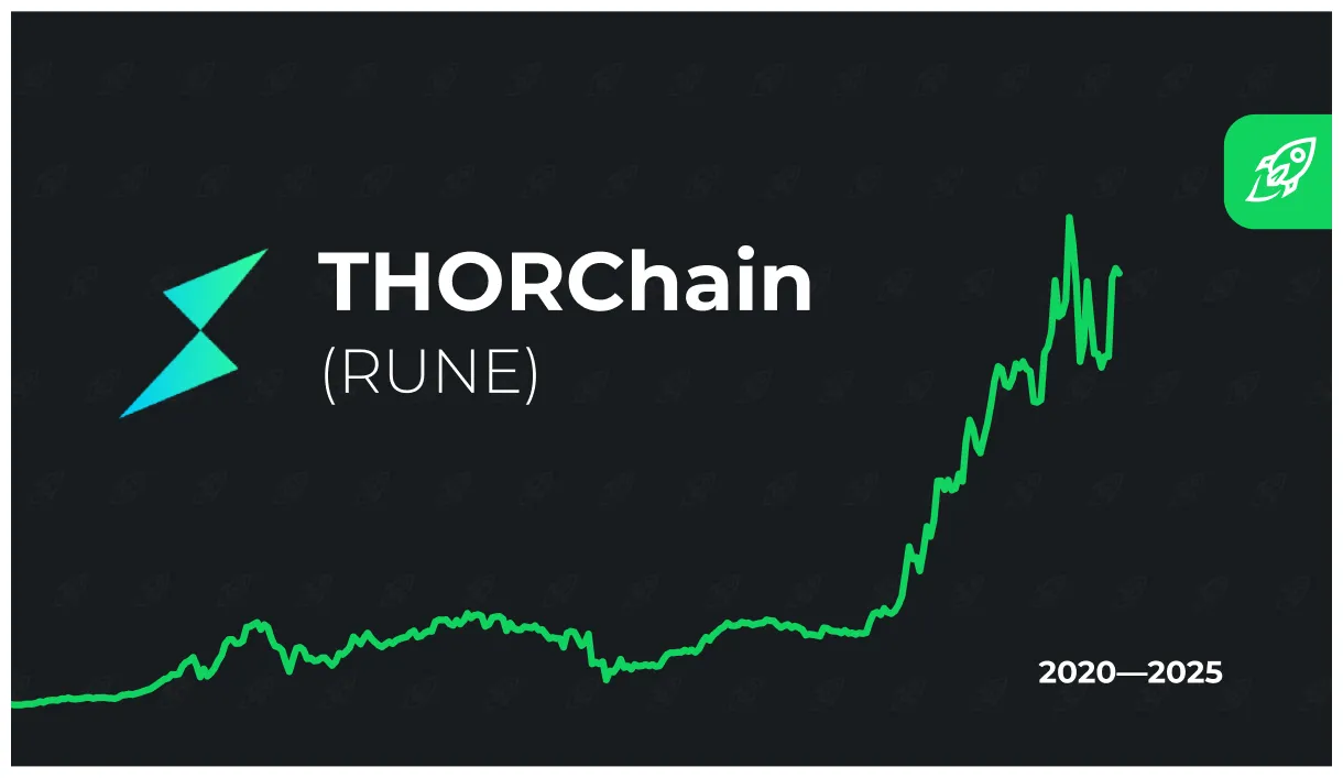 Thorchain bullish trend market graph live update 2025