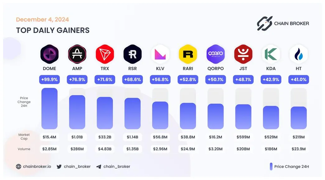 Tron realtime market value graph live update 2025