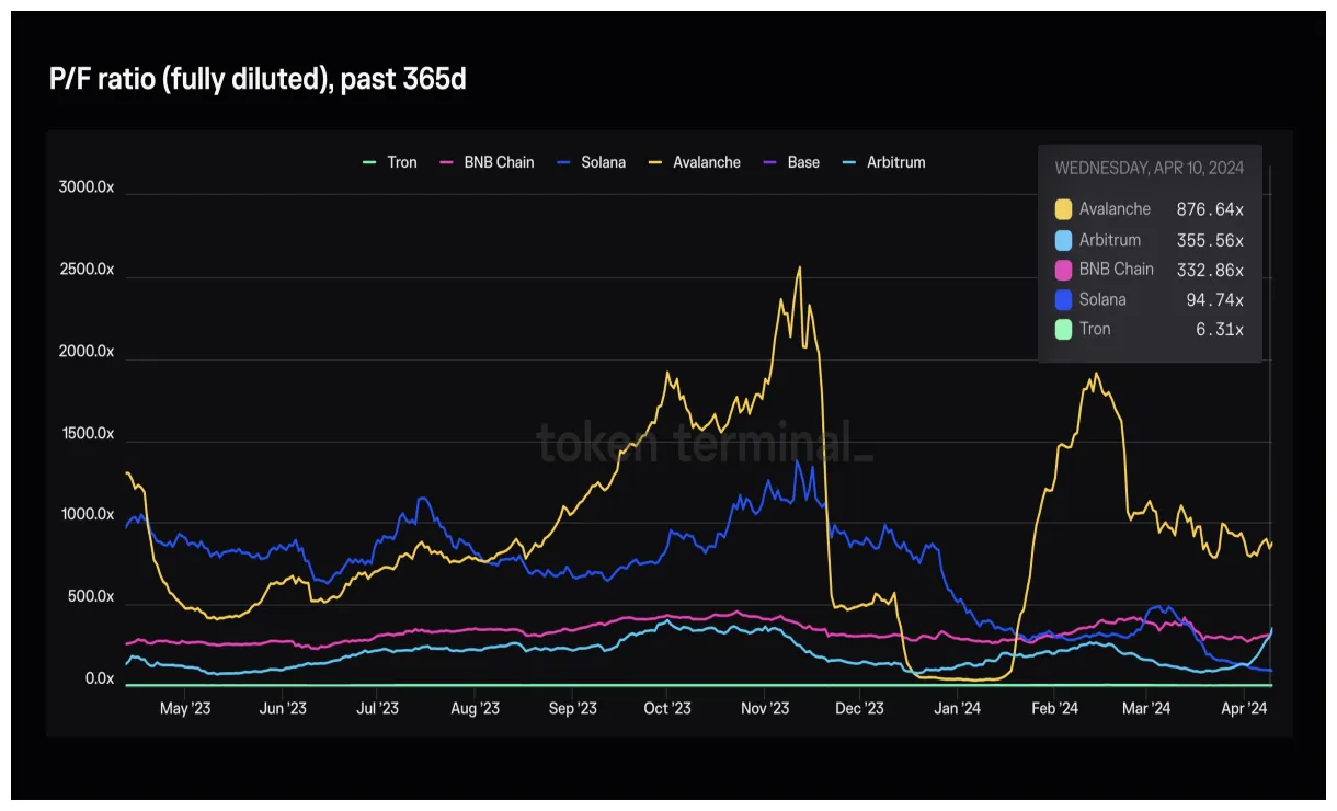 Tron market cap trend graph live update 2025