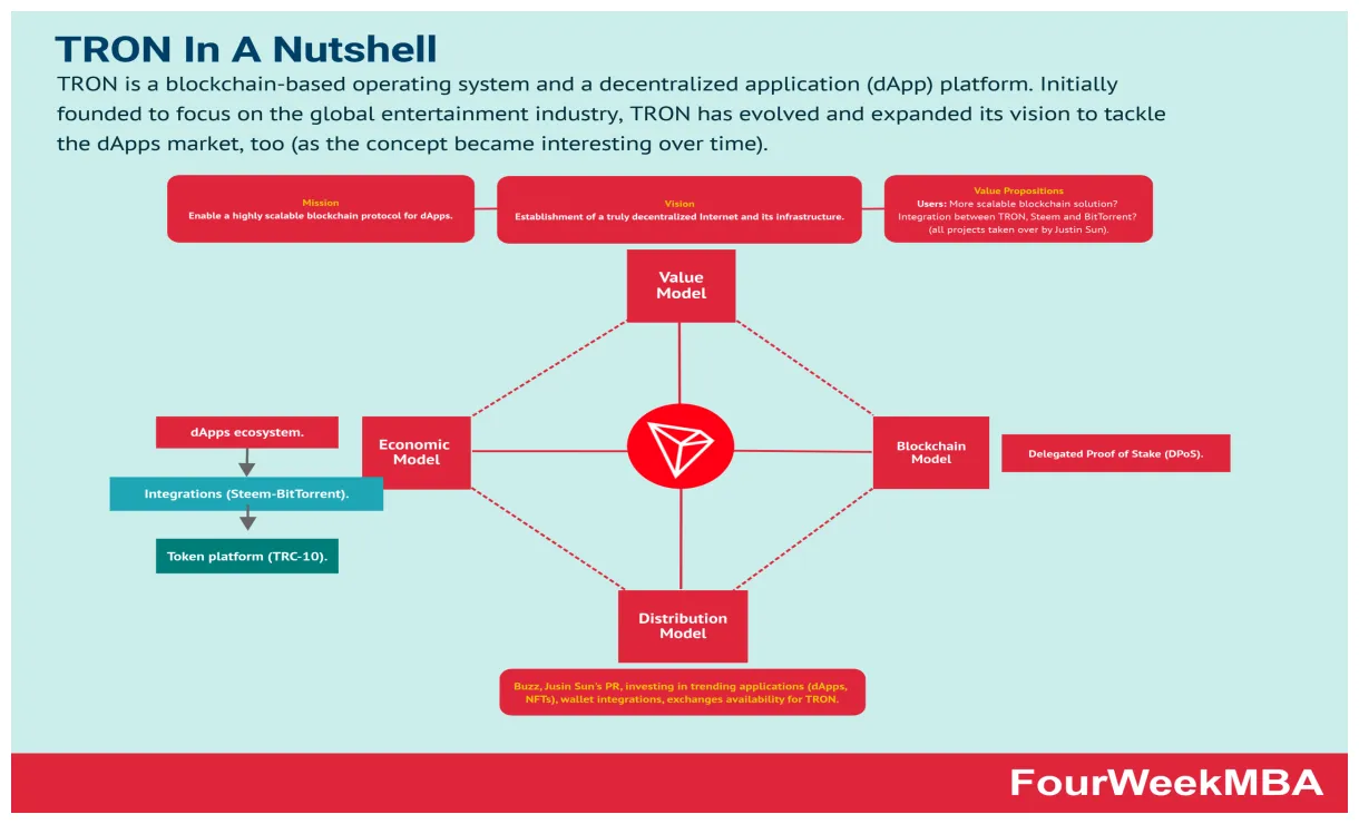 Tron usd exchange rate history live update 2025
