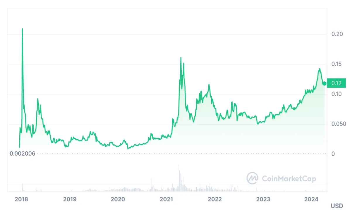 Tron daily price chart analysis live update 2025