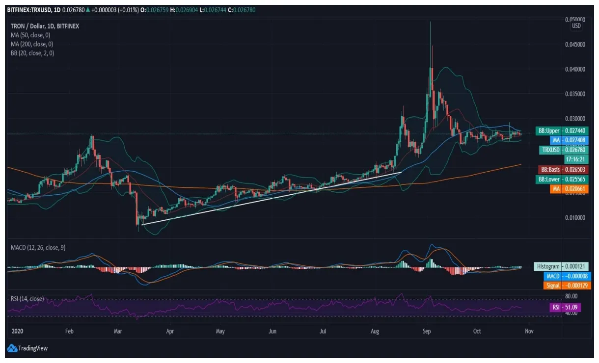 Tron trx market trend analysis week 1 january 2026