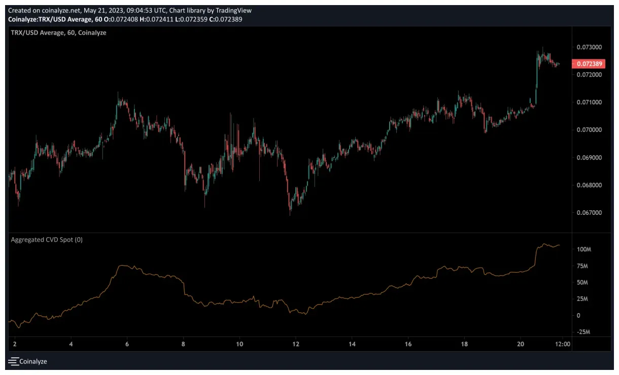 Tron trx technical analysis chart week 1 january 2026