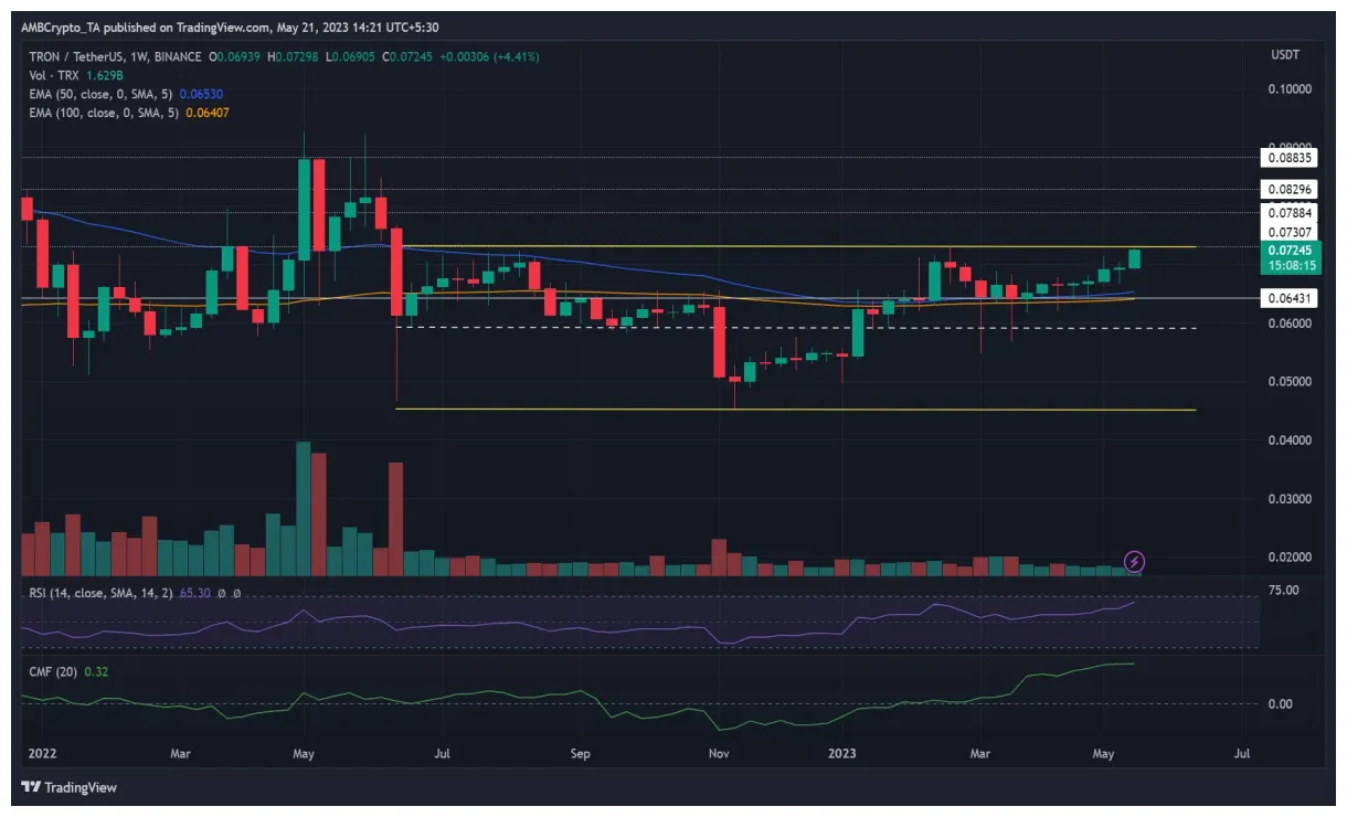 Tron trx technical analysis chart week 1 january 2026
