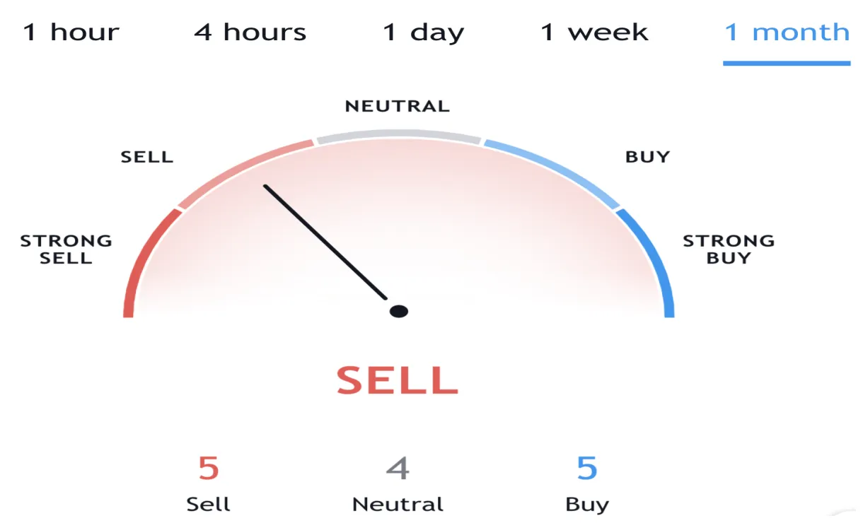 Tron trx price fluctuation graph week 1 january 2026