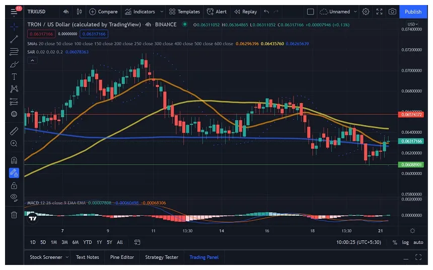 Tron trx daily price chart week 1 january 2026