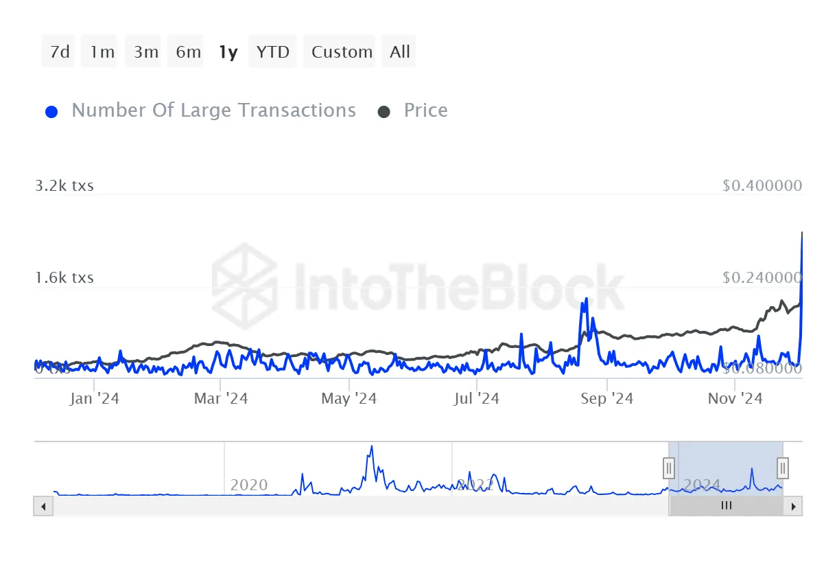Tron trx price fluctuation graph week 2 january 2026