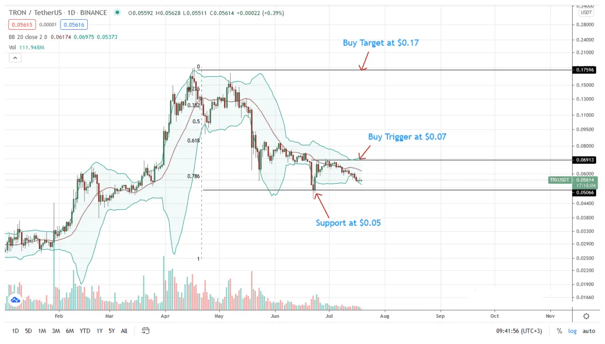 Tron trx market trend analysis week 2 january 2026