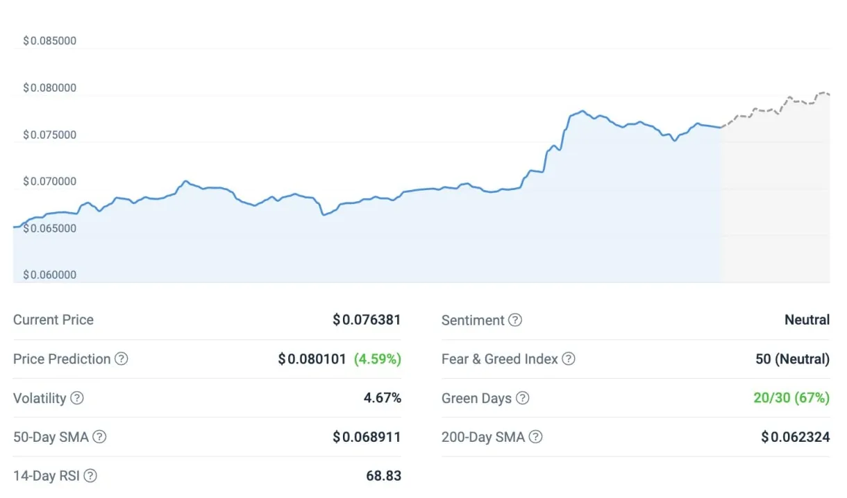 Tron trx price fluctuation graph week 5 december 2025