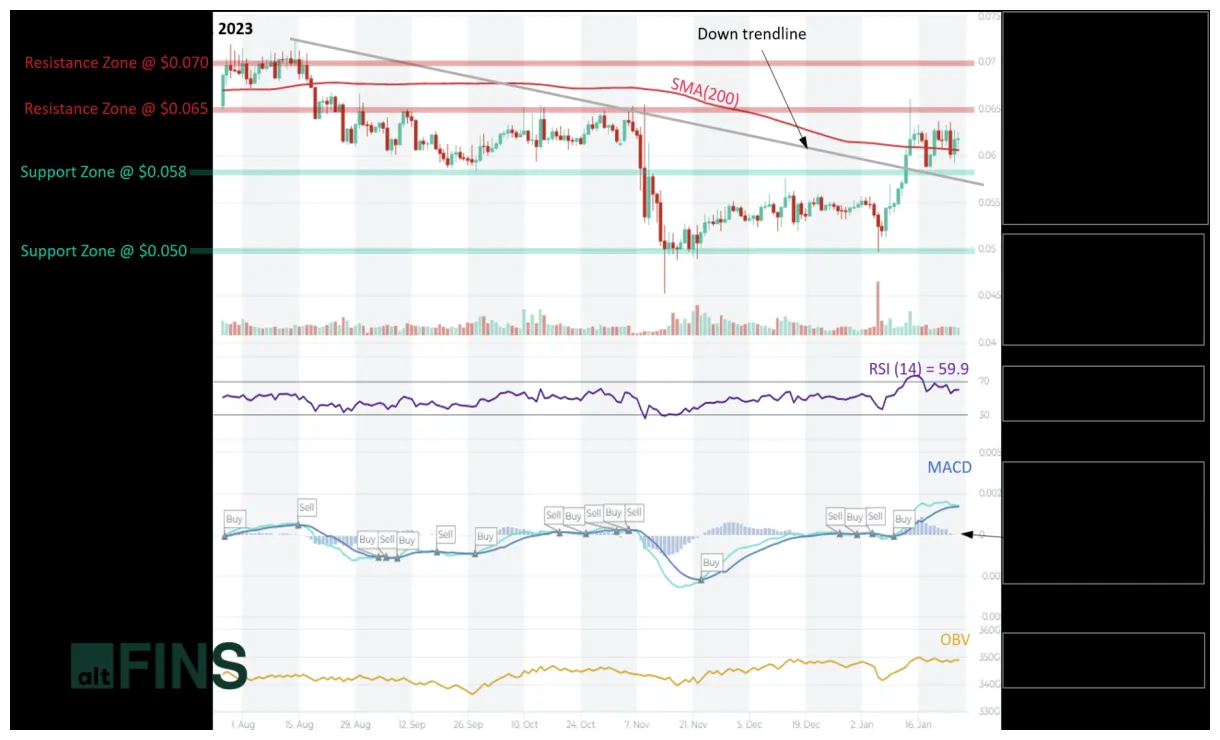 Tron trx trading volume indicators week 2 january 2026