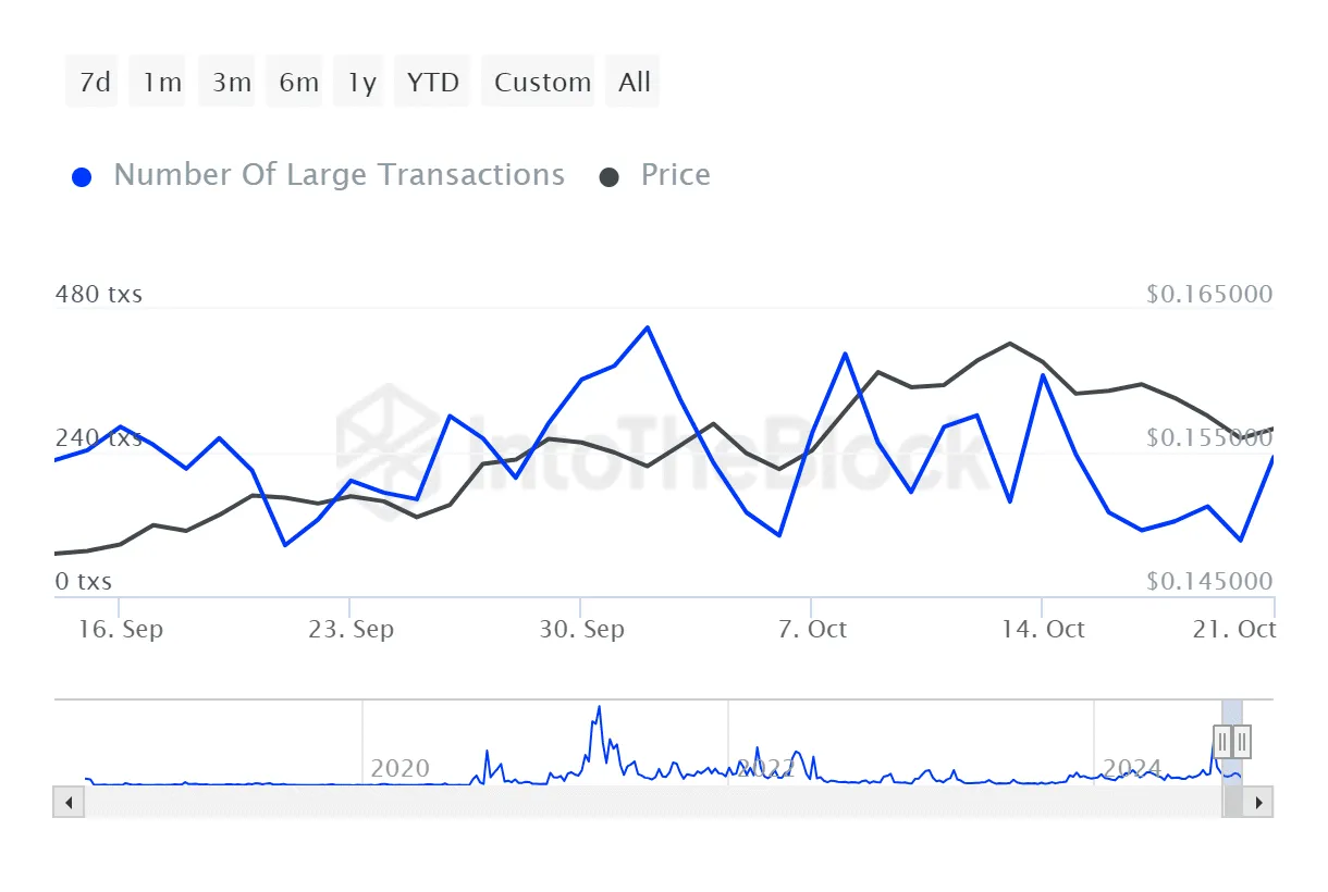 Tron trx market trend analysis week 2 january 2026