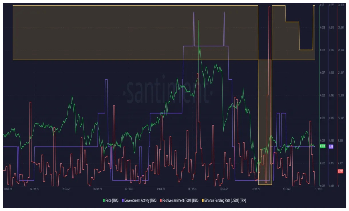 Tron trx candlestick graph prediction week 2 january 2026