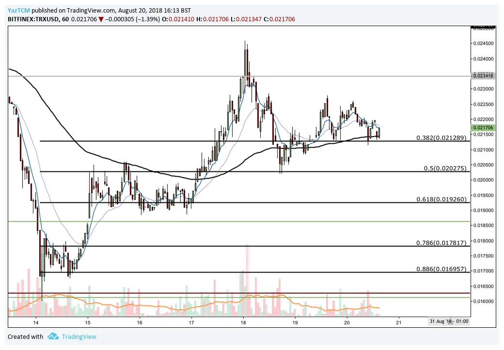 Tron trx historical performance graph week 1 january 2026