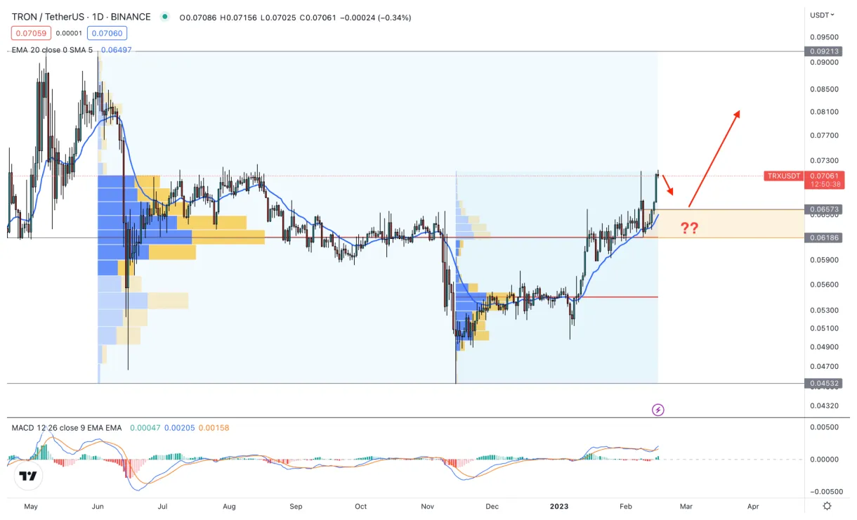 Tron trx technical analysis chart week 1 january 2026