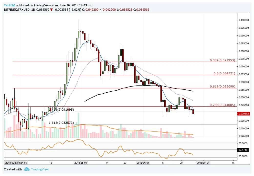Tron trx bullish trend chart week 2 january 2026