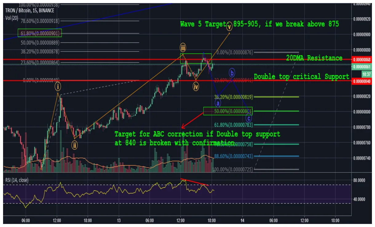 Tron trx technical analysis chart week 2 january 2026