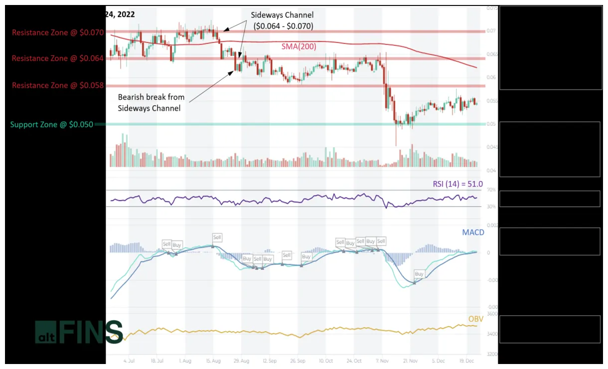 Tron trx bullish trend chart week 2 january 2026