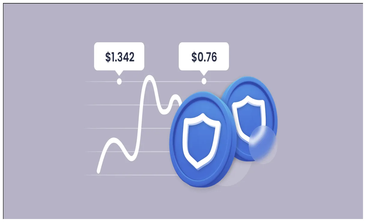 Trust wallet token technical analysis candlestick live update 2025