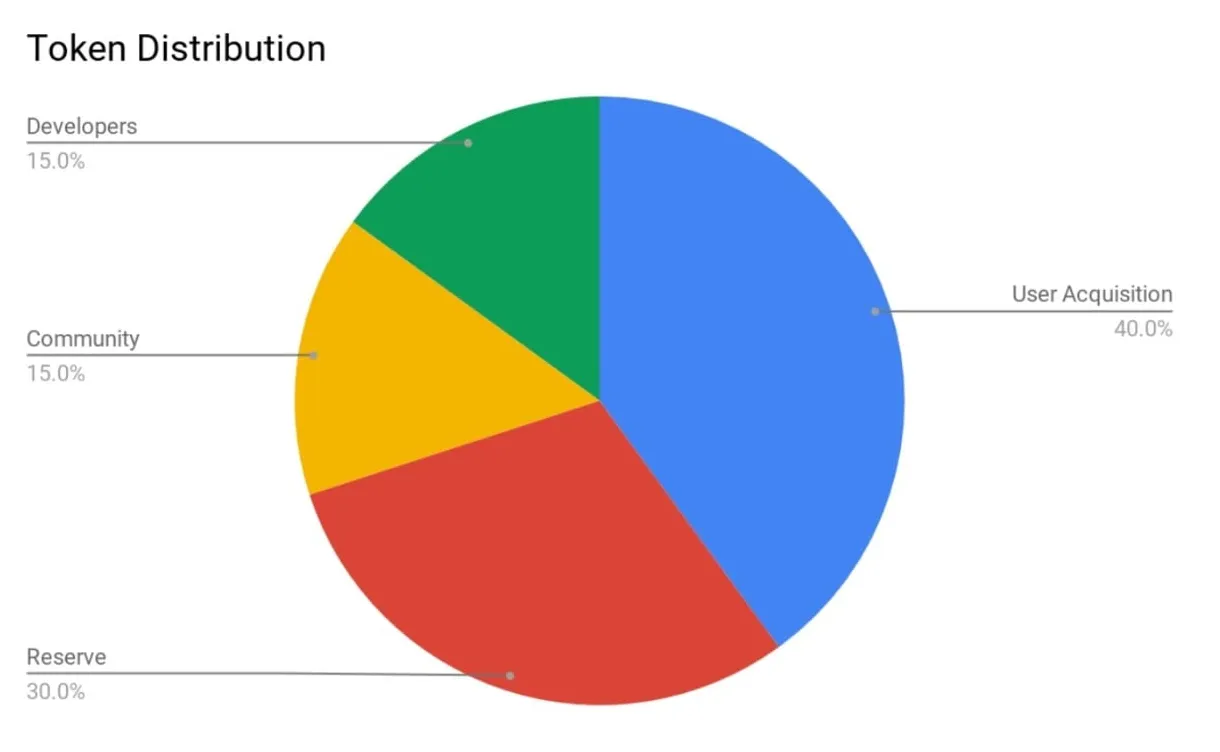Trust wallet token cryptocurrency investment chart live update 2025