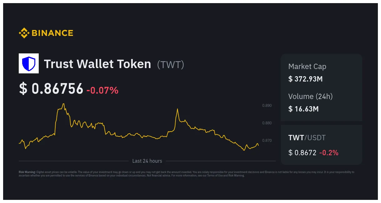 Trust wallet token historical price performance live update 2025