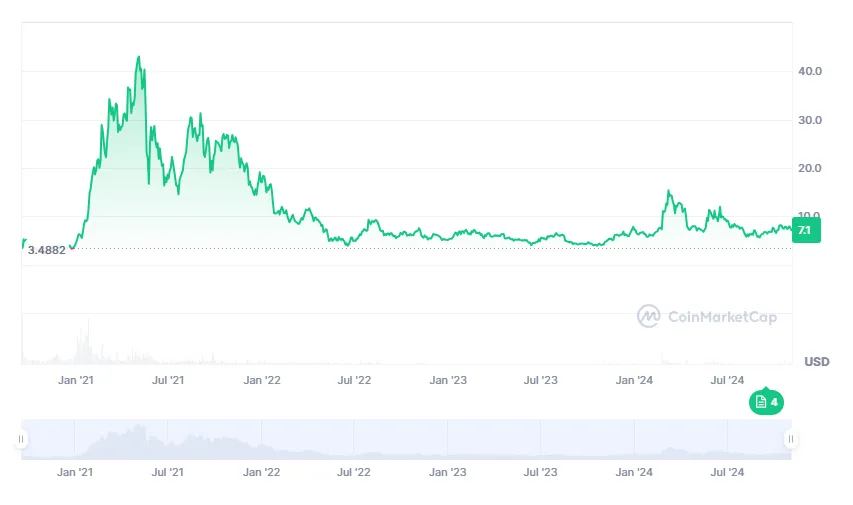 Uniswap realtime market value graph live update 2025