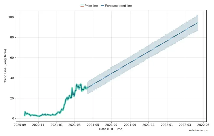 Uniswap realtime market value graph live update 2025