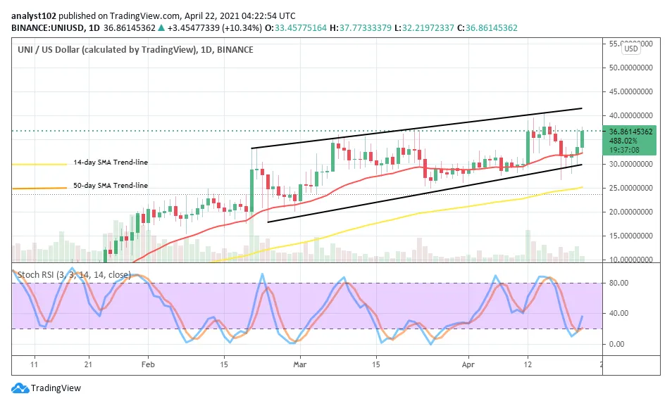 Uniswap uni candlestick graph prediction week 1 january 2026