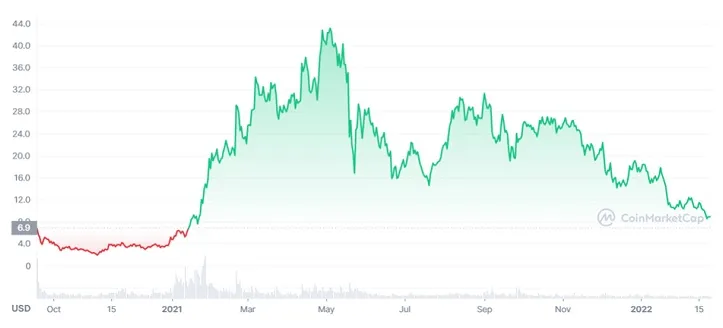 Uniswap uni trading volume indicators week 1 january 2026