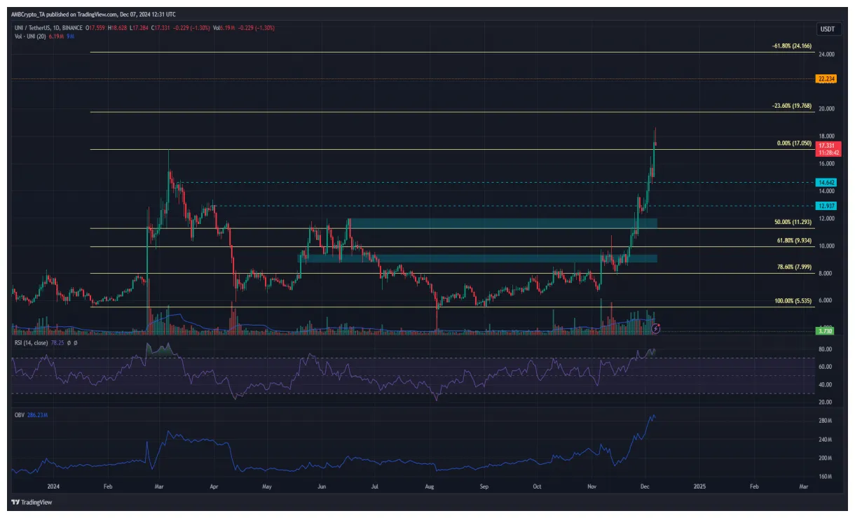Uniswap uni trading volume indicators week 2 january 2026