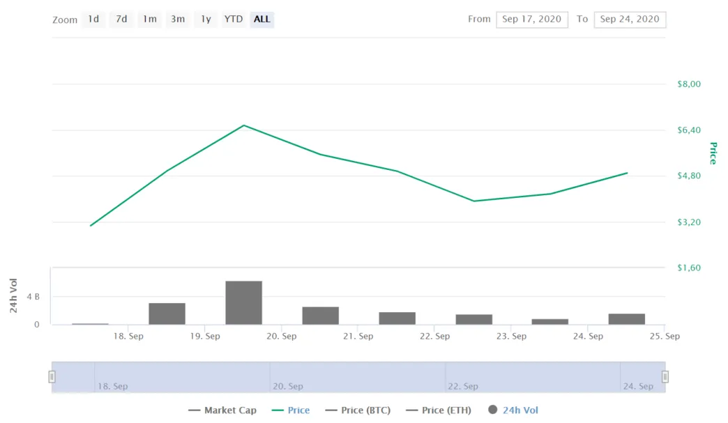 Uniswap uni market trend analysis week 2 january 2026