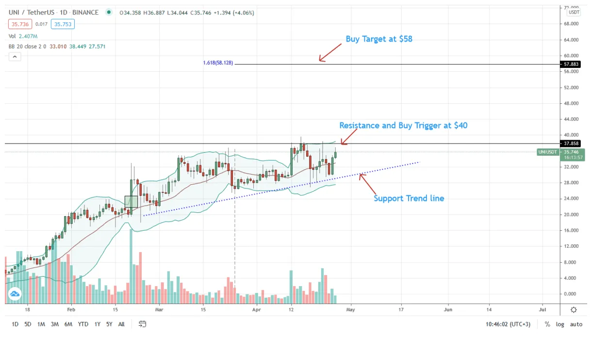 Uniswap uni technical analysis chart week 2 january 2026