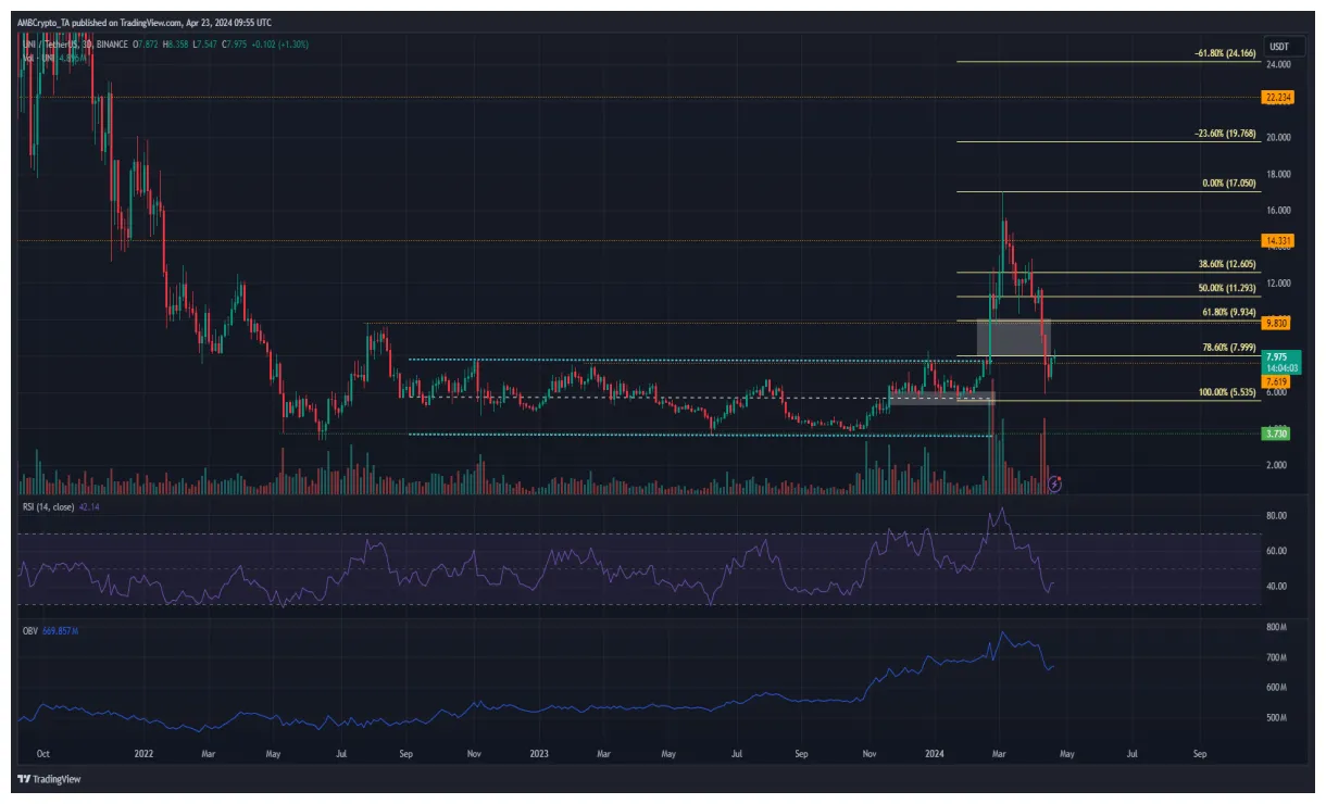 Uniswap uni candlestick graph prediction week 1 january 2026