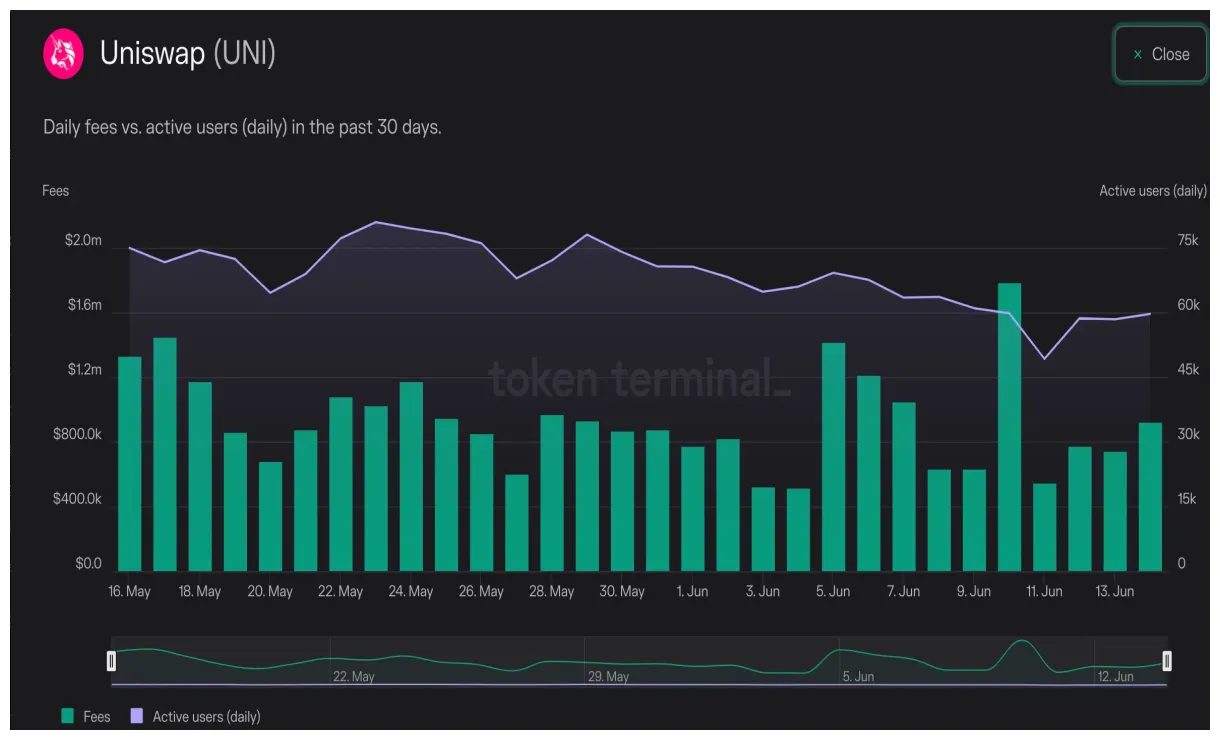 Uniswap uni price fluctuation graph week 1 january 2026