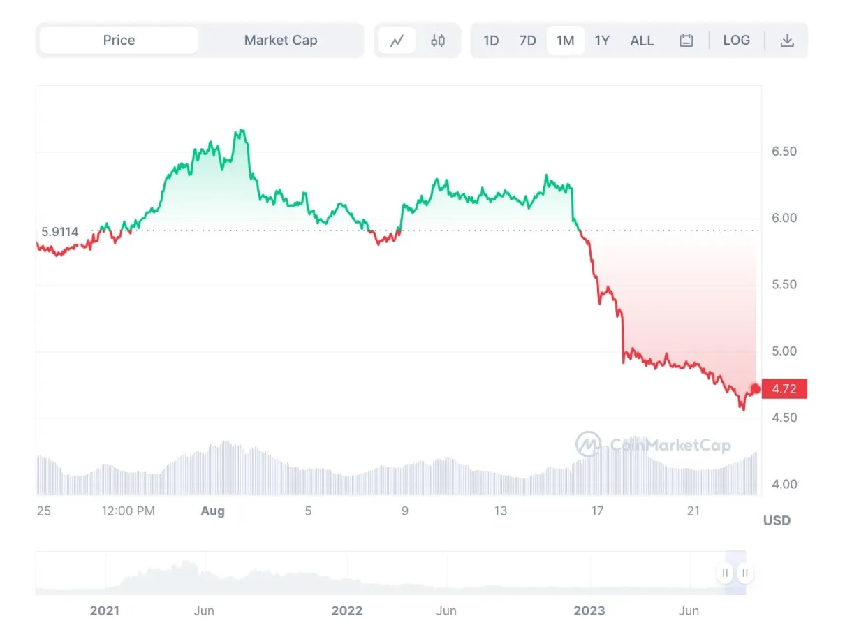 Uniswap uni market trend analysis week 1 january 2026